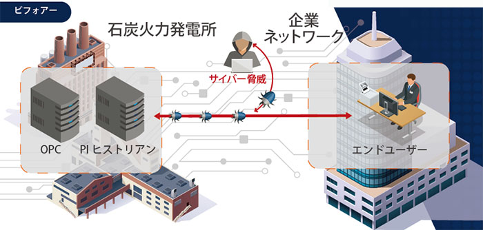 火力 発電 石炭